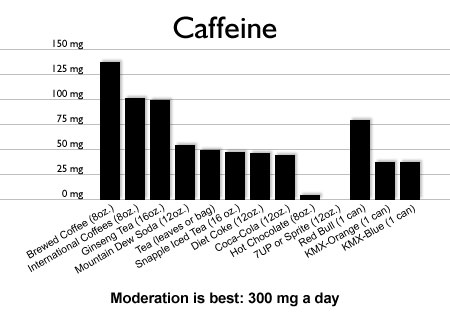 caffeine_graph1.jpg